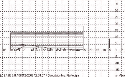 Consulenza e progettazione