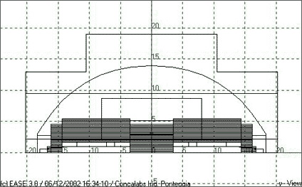 Consulenza e progettazione