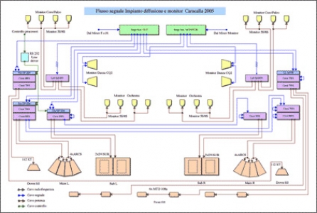 Consulenza e progettazione